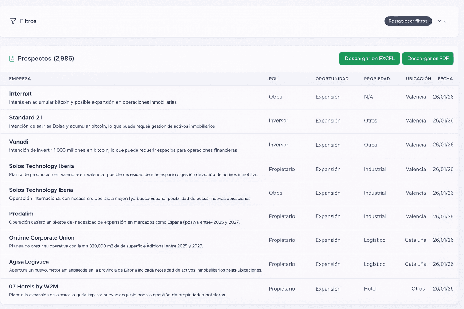 Listado de prospectos